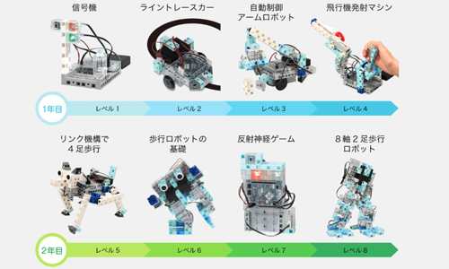 次の講座へレベルアップ!!