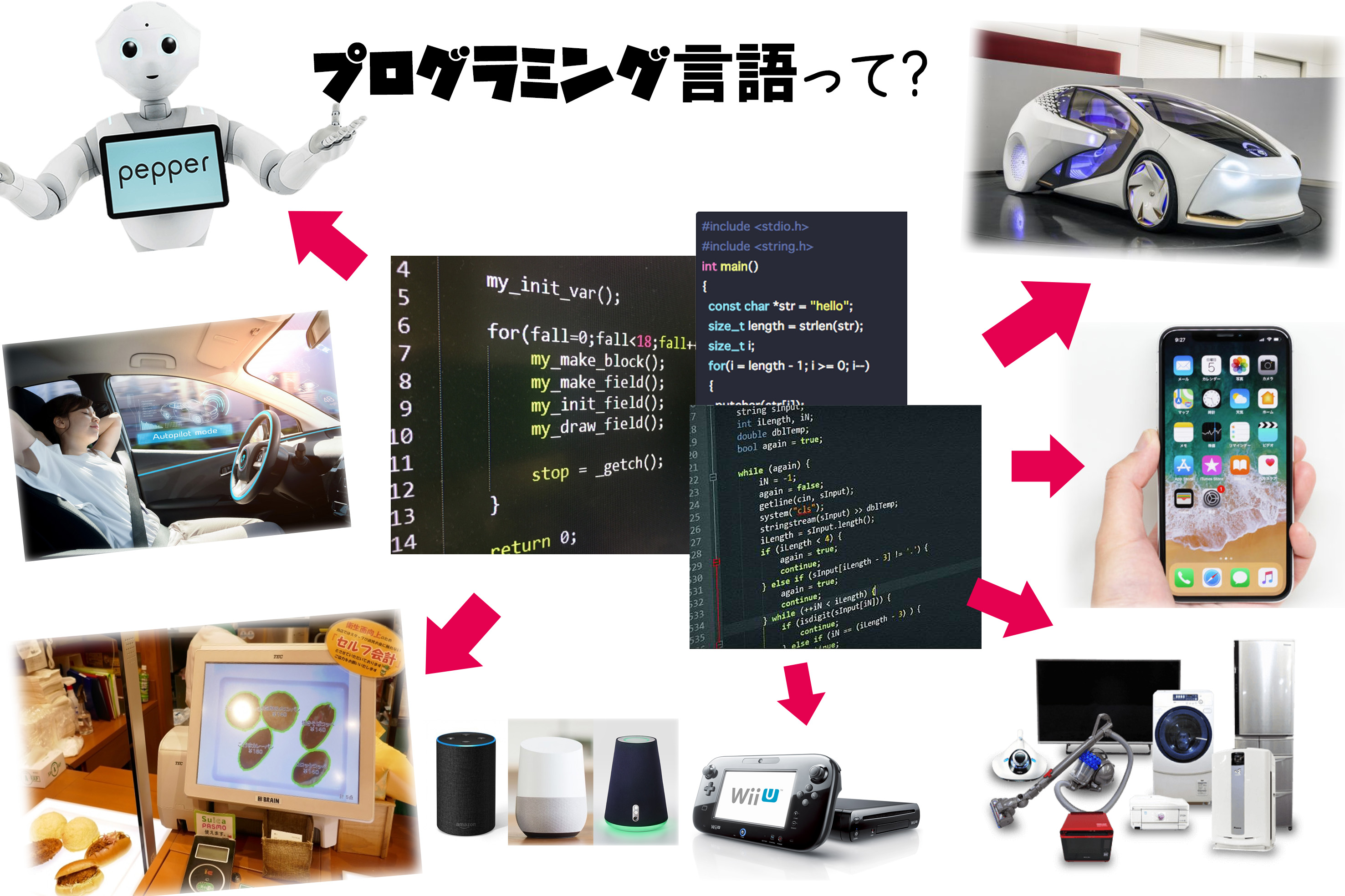私達の生活の様々な場所に使われているプログラミング