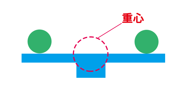 歩行ロボットで最も重要となるのが「重心」