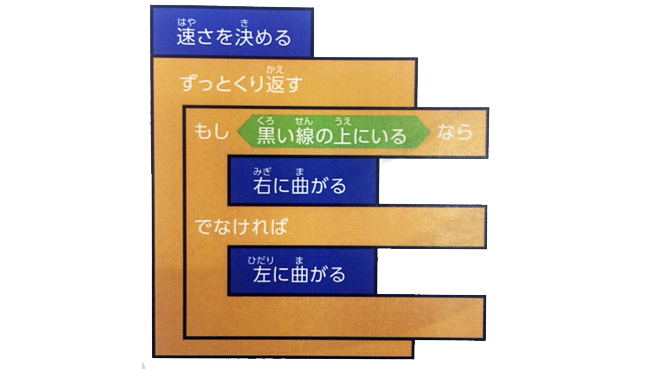 線に沿って走るライントレースカーを作ろう!